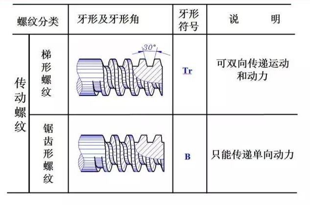 螺盛盾 螺纹结构图文大放送 产品知识 实验室 螺盛盾商城